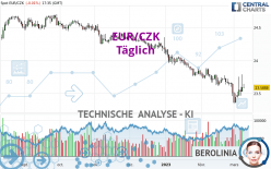 EUR/CZK - Journalier