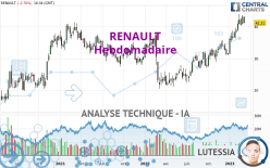 RENAULT - Weekly