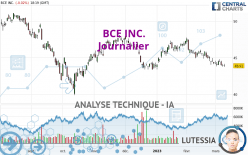 BCE INC. - Journalier