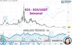 EOS - EOS/USDT - Semanal