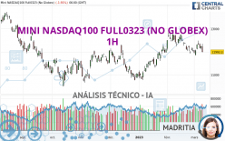 MINI NASDAQ100 FULL0624 (NO GLOBEX) - 1H