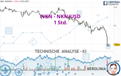 NKN - NKN/USD - 1 Std.