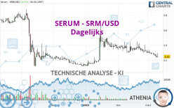 SERUM - SRM/USD - Dagelijks