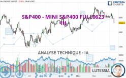 S&P400 - MINI S&P400 FULL0624 - 1H