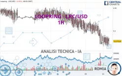LOOPRING - LRC/USD - 1H