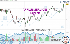 APPLUS SERVICES - Dagelijks