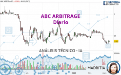 ABC ARBITRAGE - Diario