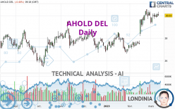 AHOLD DEL - Daily