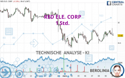 REDEIA CORPORACION - 1 Std.