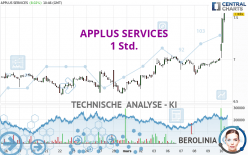 APPLUS SERVICES - 1 Std.