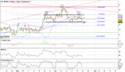 SANOFI - 4H