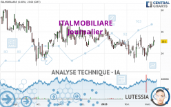 ITALMOBILIARE - Diario