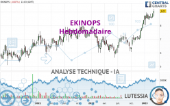 EKINOPS - Hebdomadaire