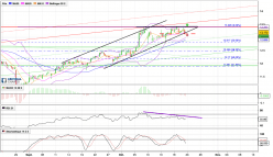 TF1 - 4H