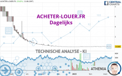 ACHETER-LOUER.FR - Täglich