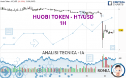 HUOBI TOKEN - HT/USD - 1H