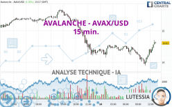 AVALANCHE - AVAX/USD - 15 min.