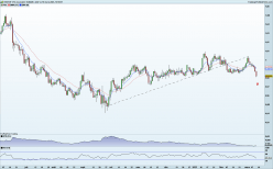 EUR/CHF - Journalier