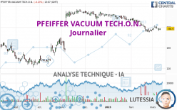 PFEIFFER VACUUM TECH.O.N. - Journalier