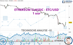 ETHEREUM CLASSIC - ETC/USD - 1 uur