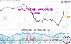 AVALANCHE - AVAX/USD - 15 min.