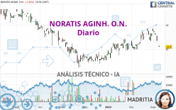 NORATIS AGINH. O.N. - Diario