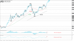 NIKKEI 225 - Diario