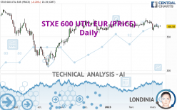 STXE 600 UTIL EUR (PRICE) - Daily