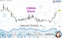 CNOVA - Diario