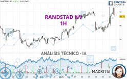 RANDSTAD NV - 1H