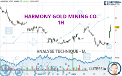 HARMONY GOLD MINING CO. - 1H