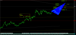 GBP/NZD - 4H