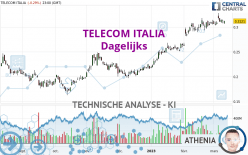 TELECOM ITALIA - Dagelijks