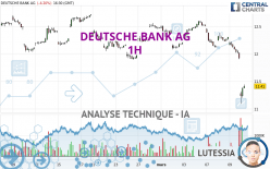 DEUTSCHE BANK AG - 1H