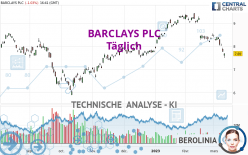 BARCLAYS PLC - Täglich