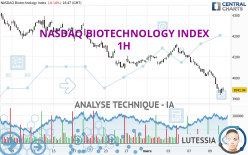 NASDAQ BIOTECHNOLOGY INDEX - 1H