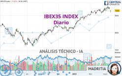 IBEX35 INDEX - Diario