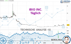 IBIO INC. - Täglich