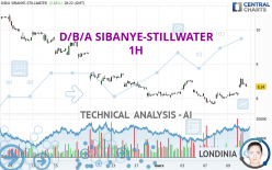 D/B/A SIBANYE-STILLWATER - 1H