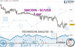 SIACOIN - SC/USD - 1 uur