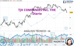 TJX COMPANIES INC. THE - Diario