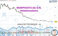 MORPHOSYS AG O.N. - Wekelijks