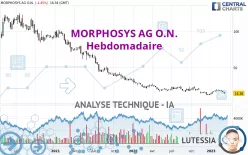 MORPHOSYS AG O.N. - Weekly