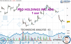 PDD HOLDINGS INC. ADS - 1 uur