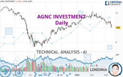 AGNC INVESTMENT - Journalier