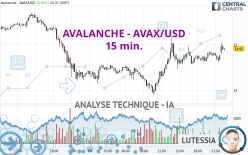 AVALANCHE - AVAX/USD - 15 min.