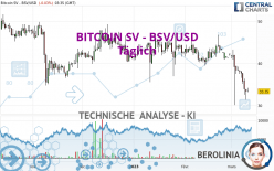 BITCOIN SV - BSV/USD - Dagelijks