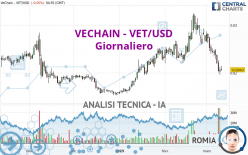 VECHAIN - VET/USD - Täglich