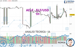 AELF - ELF/USD - 1 Std.