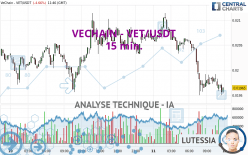 VECHAIN - VET/USDT - 15 min.